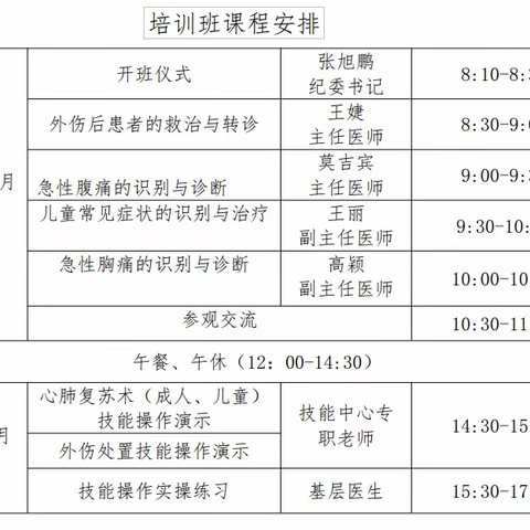 关于基层医疗机构专业技术人员服务 能力提升培训班（第二期）