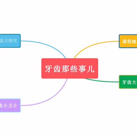 课程故事《牙齿那些事儿》