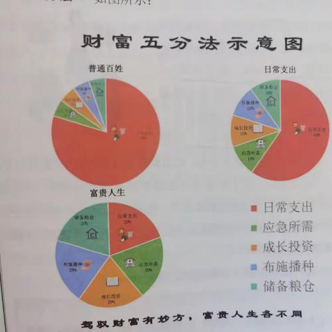 《财富驾照》  第五篇  智慧的掌握财富的驾驭技术