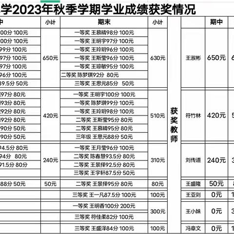 冰廉小学2024年春季开学初颁奖仪式