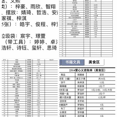传承雷锋精神，凝聚青春力量                        校园义卖活动                                         ——2314班