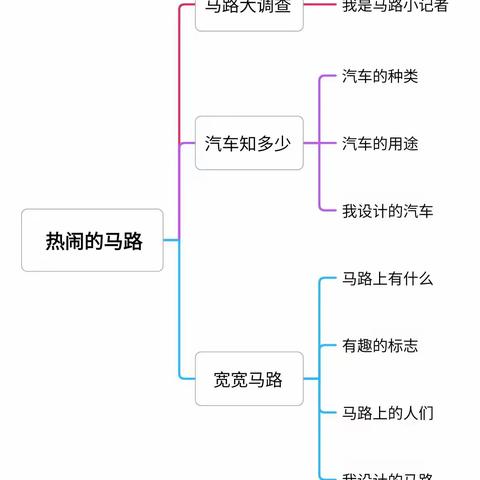 汽开区实验幼儿园小班组项目式主题活动《热闹的马路》