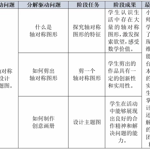 《小小设计师》—项目式学习活动之二年级益智数学实验室