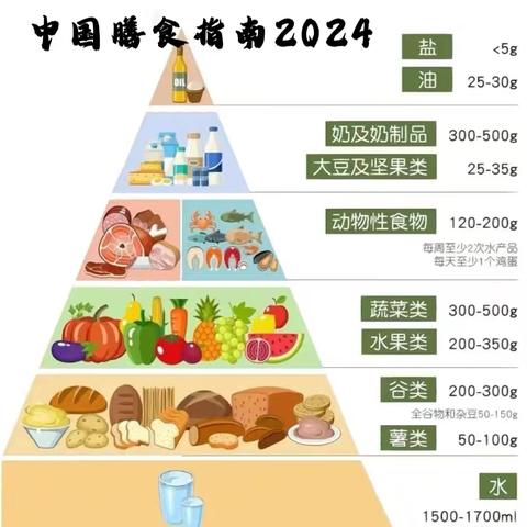 【筷乐食尚 伴我成长】福贡县县直幼儿园第一周食谱