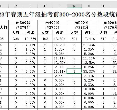 遇见最美的你——罗汉小学2023年秋期招生宣传篇