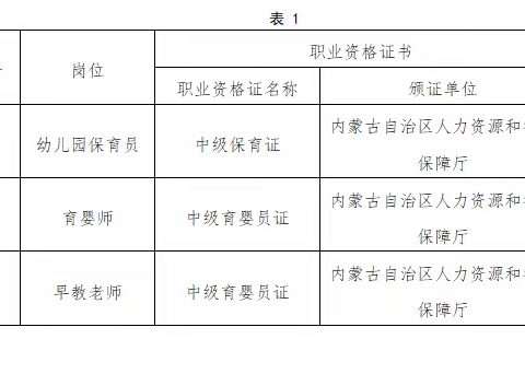 幼儿保育专业人才培养方案