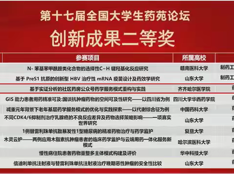 喜报！药学院学生在第十七届全国大学生药苑论坛中再创佳绩