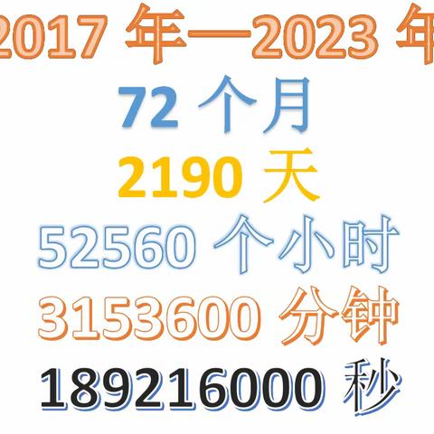 拼搏奋进整六载 出彩答卷话小学——2017级1班，再见啦