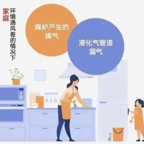 利津县陈庄镇付窝幼儿园“冬季取暖，预防一氧化碳中毒”致家长的一封信