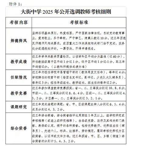 玉溪市江川区星云街道大街中学选调教师公告