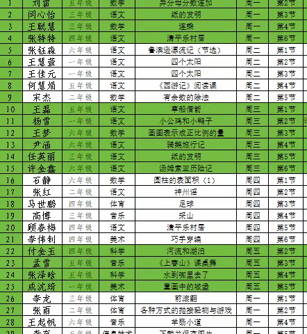 优课纷呈展风采  以赛促教笃前行   --高新区南郄马小学2024年青年教师评优课