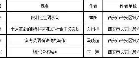 热烈祝贺长安六中在全市教育教学信息化交流展示活动中荣获佳绩