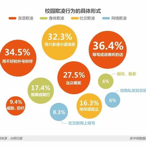 庄园中学预防校园欺凌——致家长的一封信