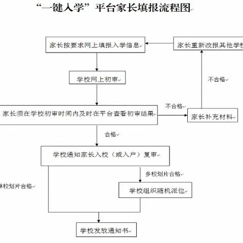 乌兰浩特市卫东中心小学招生方案