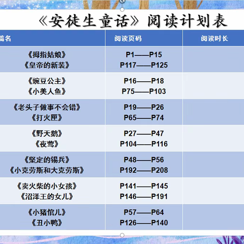 漫游安徒生童话 童心邂逅真善美 ——第二小组读书分享会