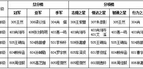 素养趣评，助力成长 宝龙科技城实验学校综合素养评价活动