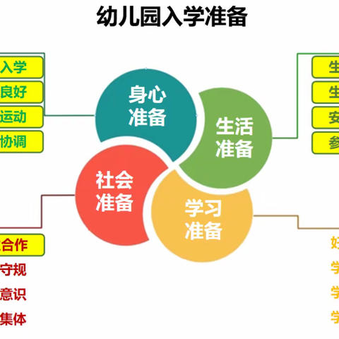 “中班那些事儿”主题园本课程生成活动