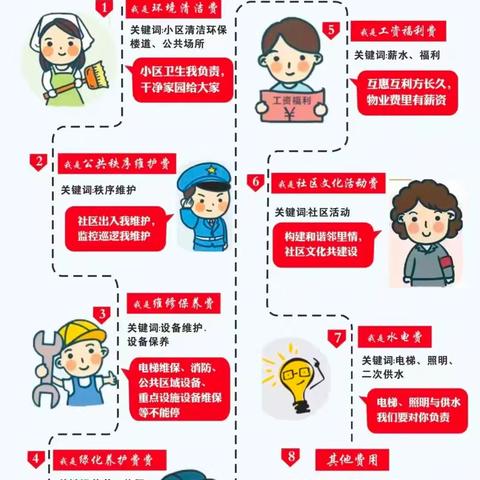 业主及时交物业费，既是信任和支持，也是责任和义