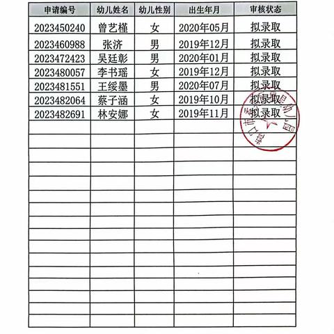 海口市秀英区雅星幼儿园2023年秋季招生审核结果和拟录取名单公示