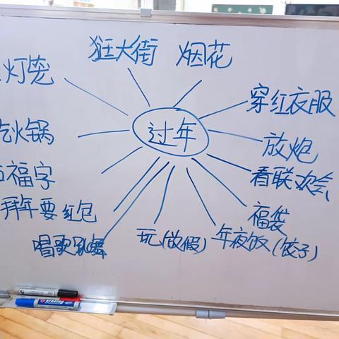 大四班主题活动——“年”