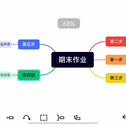 AE软件期末  mg动画