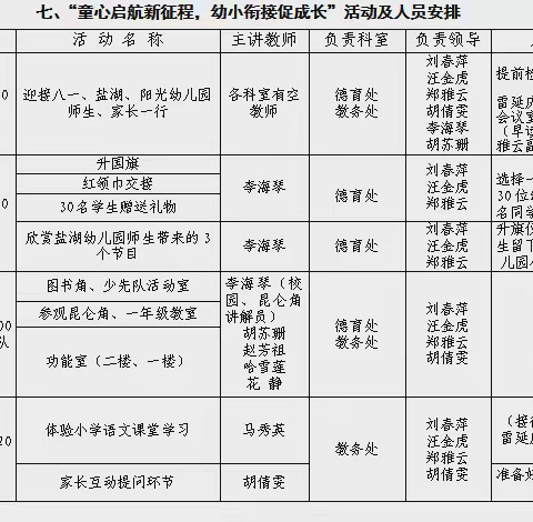 “童心启航新征程，幼小衔接促成长”格尔木市盐湖小学与幼儿园开展幼小衔接系列活动