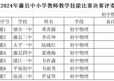 🌱以赛促教强技能 ，尽显芳华展风采🍀——藤县2024年初中物理教师技能比赛