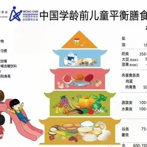 科学膳食，护幼成长｜石牌镇中心幼儿园膳食营养知识宣传