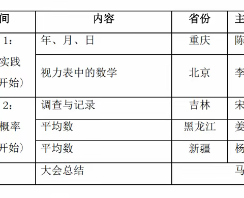 观摩优秀课例，促进个人成长——迁安市第六实验小学数学教师教研活动纪实