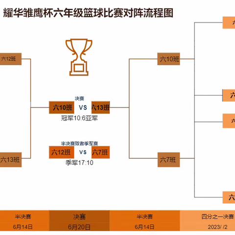 迎“篮”而上，青春飞扬——耀华实验学校小学二部毕业班“雏鹰杯”篮球比赛