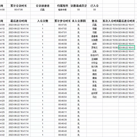 陕西榆林中燃天然气有限公司 召开关于加强安全生产工作的紧急会议