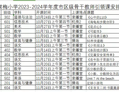 骨干引领助成长，磨砺前行促发展 ——芜湖市棠梅小学市区级骨干教师引领课系列活动四