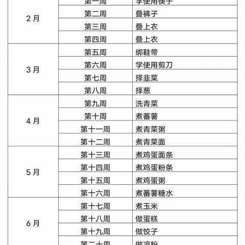 让孩子们“劳”有所获——培智部高年级家政教学成果展示