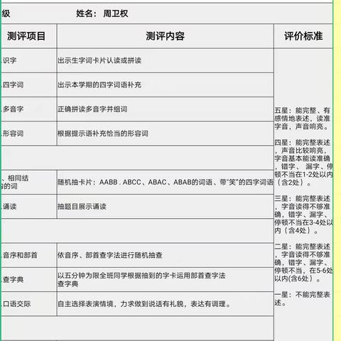 稚子启航，乘风破浪 ——新陂乡移陂小学二年级语文无纸化测评