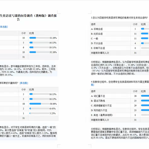 关于农村小学生英语读写课的问卷调查（教师版）调查报告