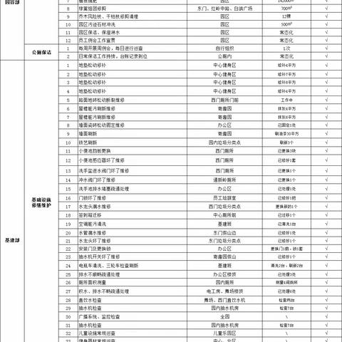 【园容管理周报】荔枝公园2023年8月第二周工作汇报