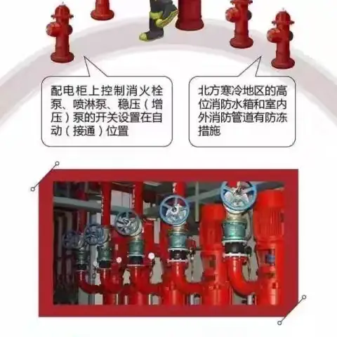 永登公司安全生产治本攻坚三年行动安全生产知识宣传专栏（三）消防安全检查图示