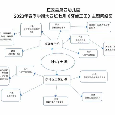 正安县第四幼儿园大四班七月成长足迹