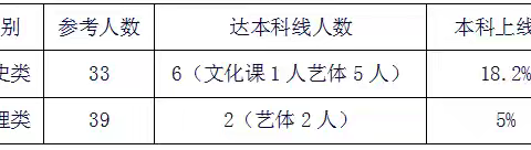 稳扎稳打推进教学                          凝心聚力再创佳绩