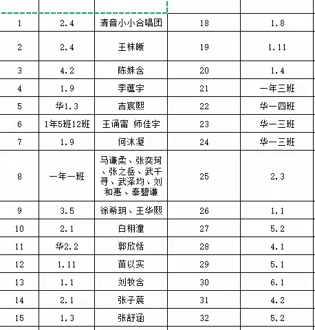 “童声颂胜利·红歌献给党” 青年路小学华润分校“汇声绘色启新闪耀”声乐专场音乐会
