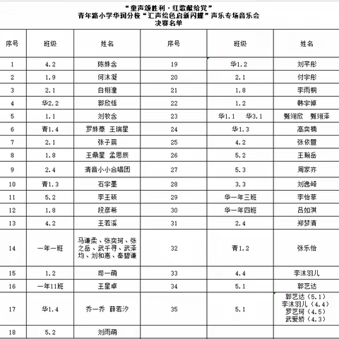 “童声颂胜利·红歌献给党” 青年路小学华润分校“汇声绘色启新闪耀”声乐专场音乐会 决赛名单