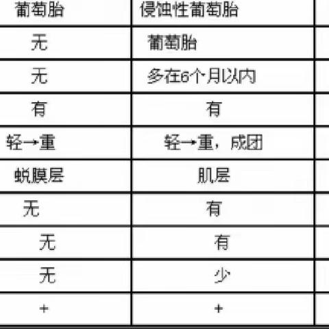 湖北省妇幼保健院   妇II吴彬的文章