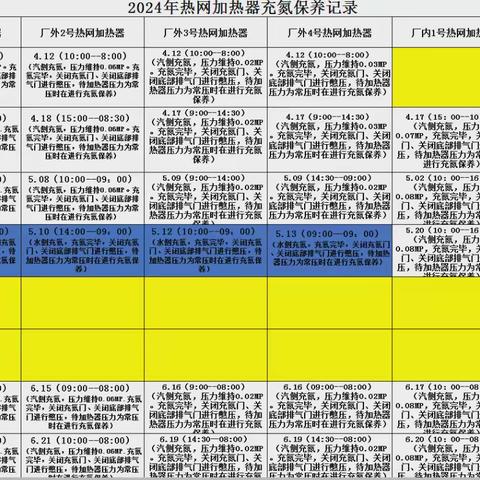 【攻坚进行时】设备部：“冬保夏备”逐步开展，供暖保供稳重求进