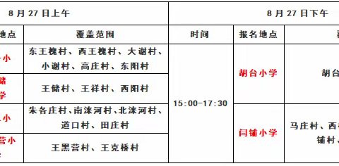 雄县朱各庄中学2023年七年级新生招生方案