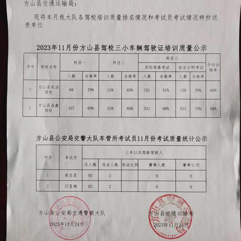 2023年11月份方山县驾校三小车辆驾驶证培训质量公示