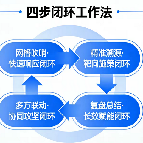党建引领聚合力 四步闭环解民忧