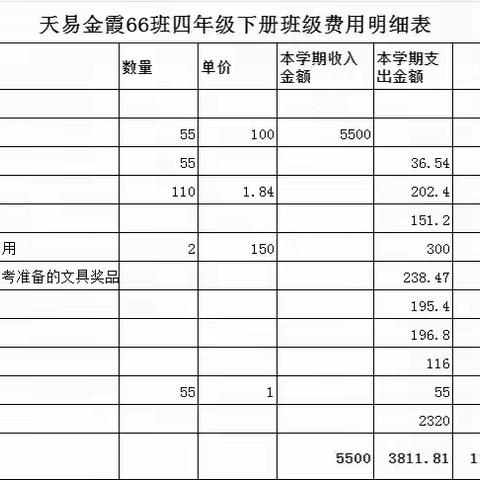 天易金霞小学1902班五年级下册班费支出明细