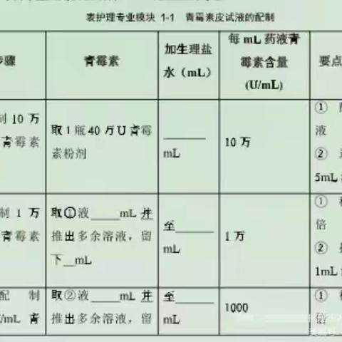 核工业卫生学校护理262/263班彭意