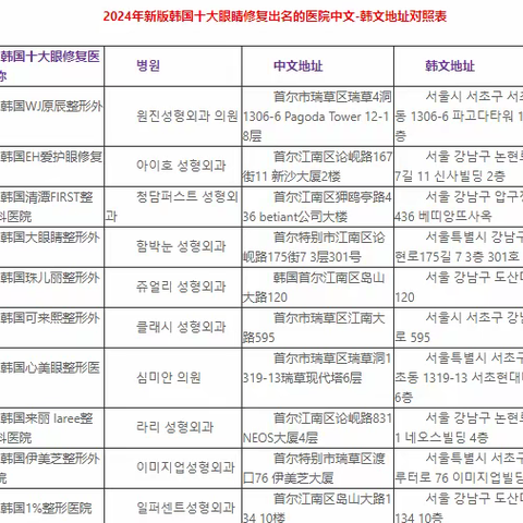 韩国双眼皮修复哪家医院好？韩国十大眼修复医院中韩文名称及地址对照表快收藏