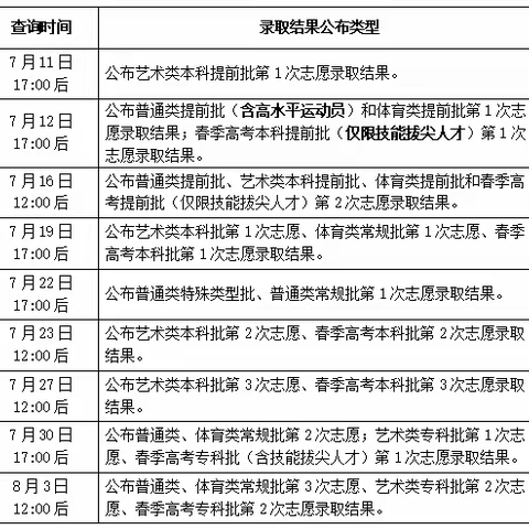 山东省2023年普通高校招生录取结果查询方式和查询时间公告